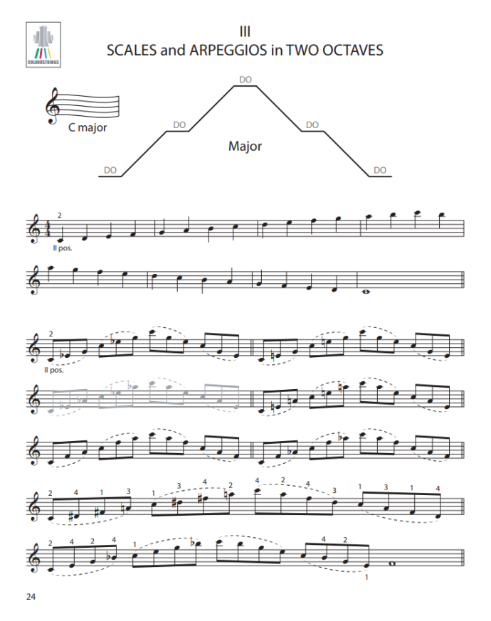 Violin Scales and Arpeggios - Colourstrings Books